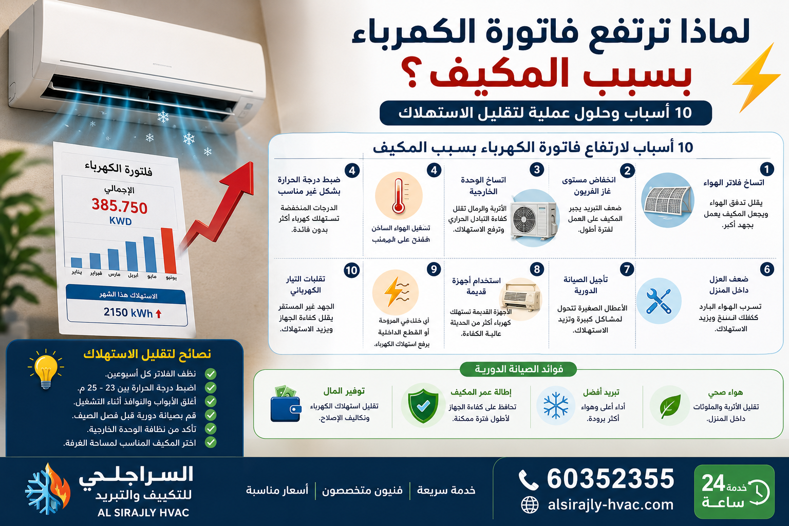 لماذا ترتفع فاتورة الكهرباء بسبب المكيف؟ 10 أسباب وحلول عملية لتقليل الاستهلاك